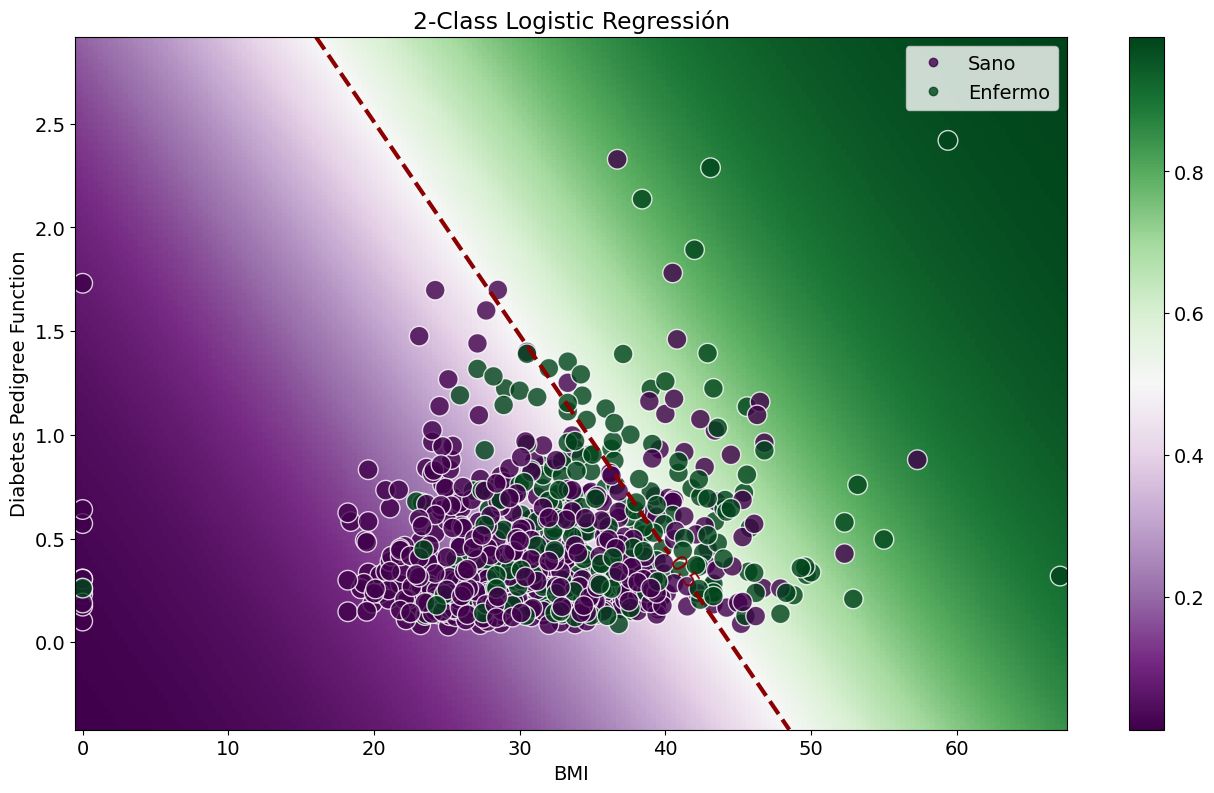 Frontera de decisión